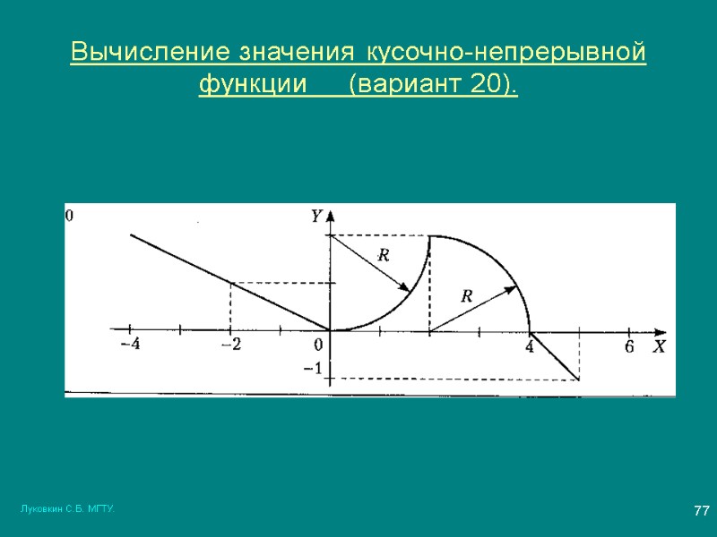 Луковкин С.Б. МГТУ. 77 Вычисление значения кусочно-непрерывной функции     (вариант 20).